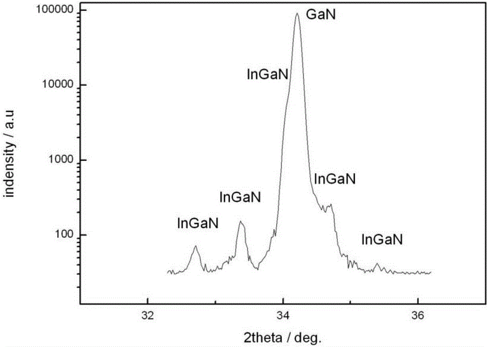 Method for preparing InGaN/AlGaN MQW ultraviolet LED