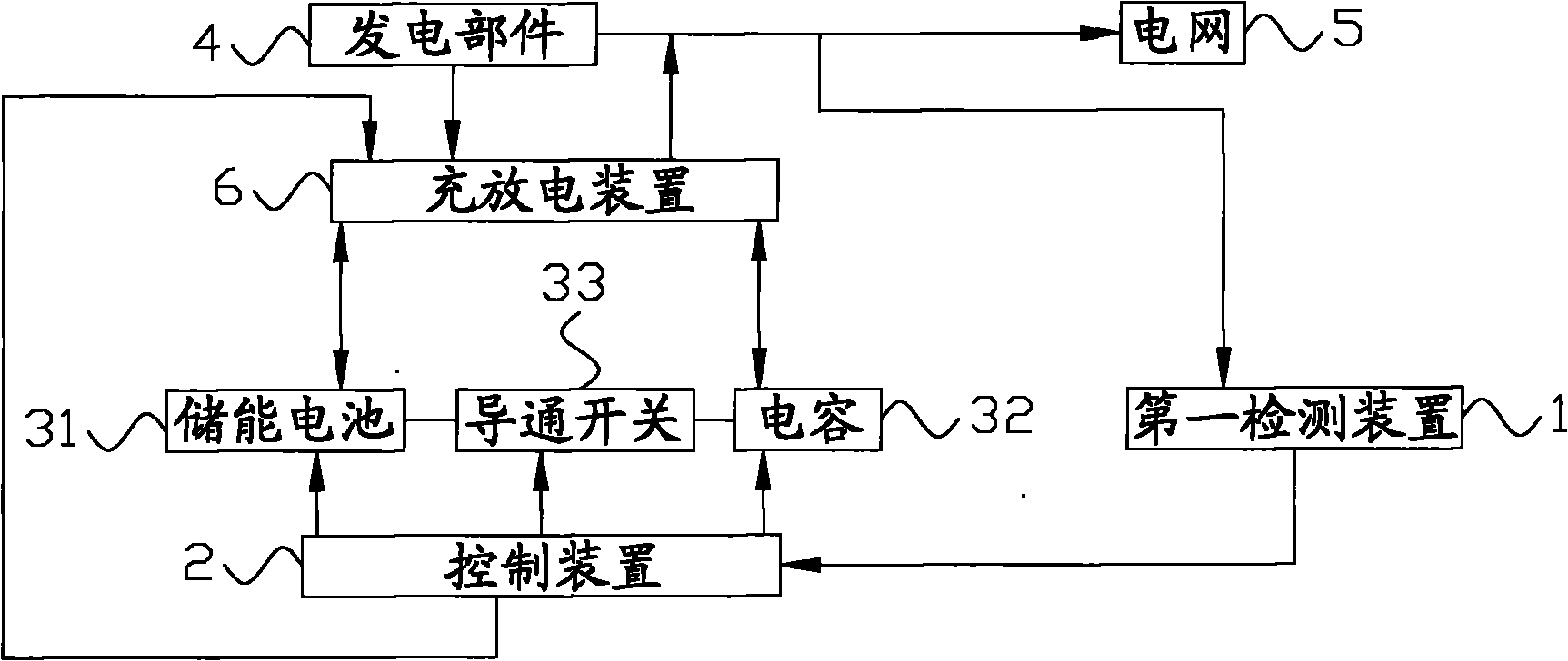 Grid-connected system