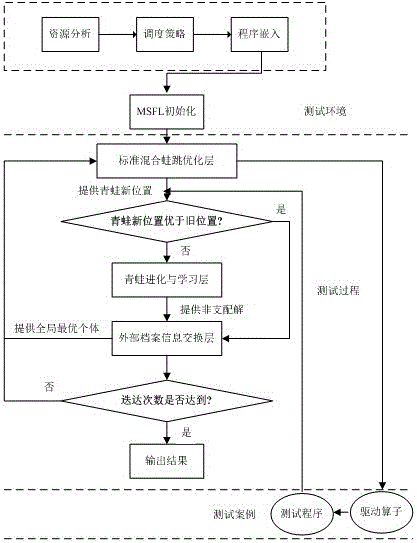 Multi-target shuffled frog-leaping algorithm based on multilevel message feedback