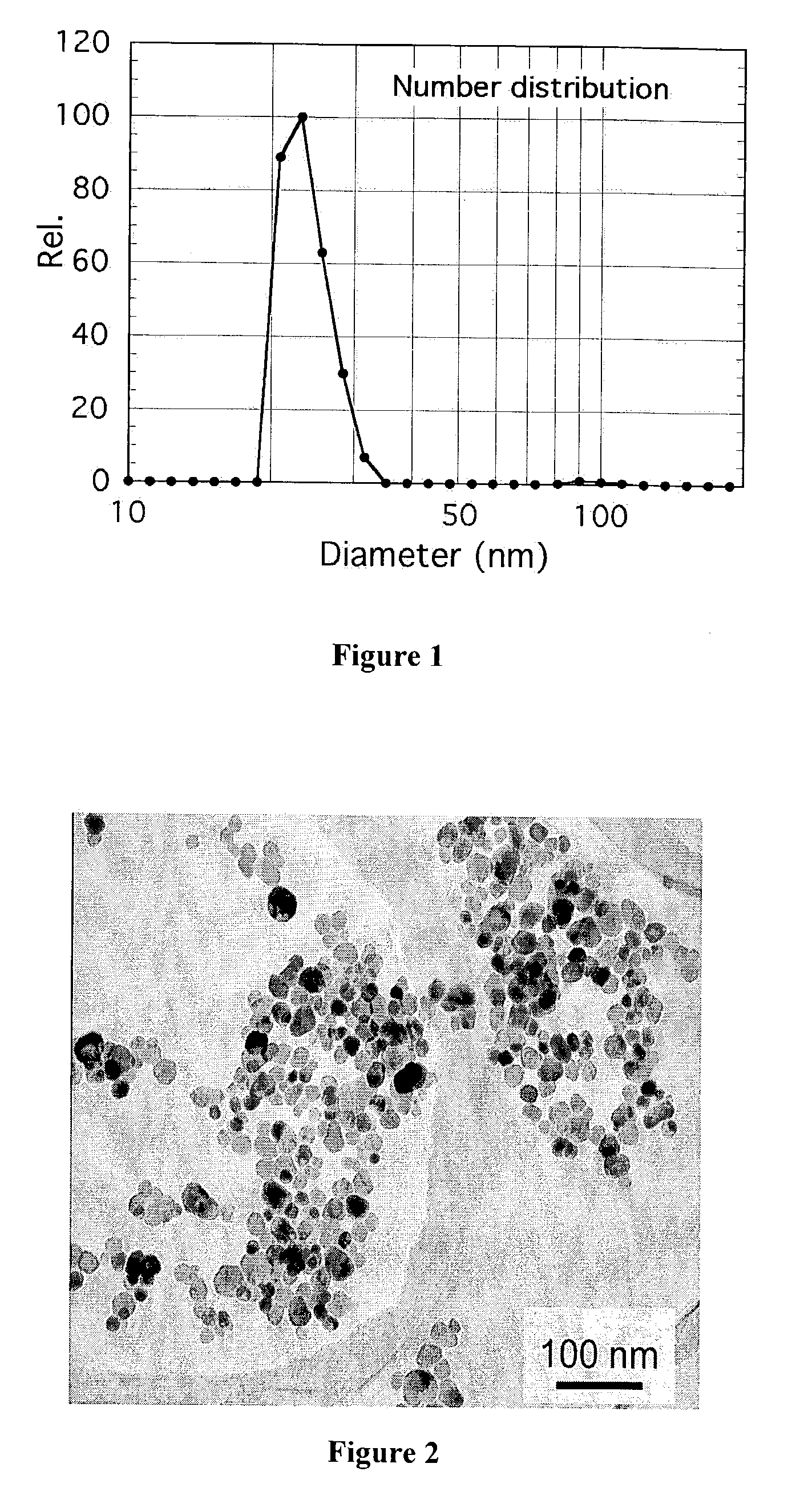 Substantially visibly transparent topical physical sunscreen formulation