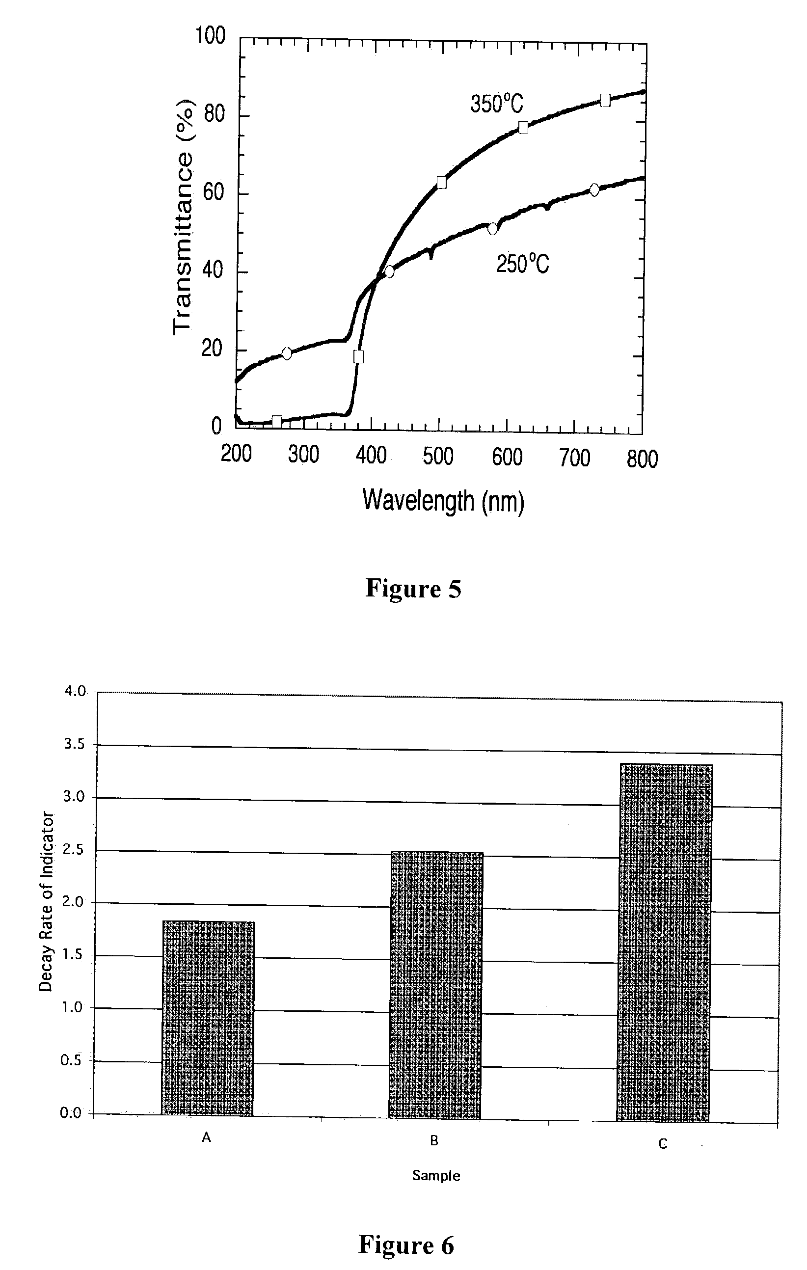 Substantially visibly transparent topical physical sunscreen formulation