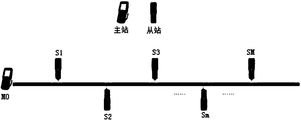 One-master-multiple-slave bus type wired data collection network communication protocol