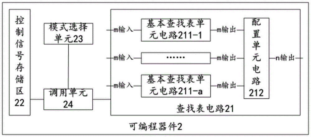 Lookup table, lookup table circuit and programmable device