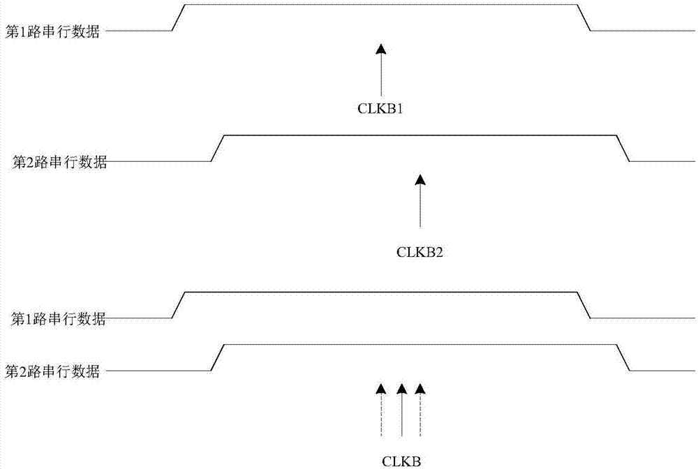 Method and device for self-adaptive sampling of multipath serial data, and electronic device