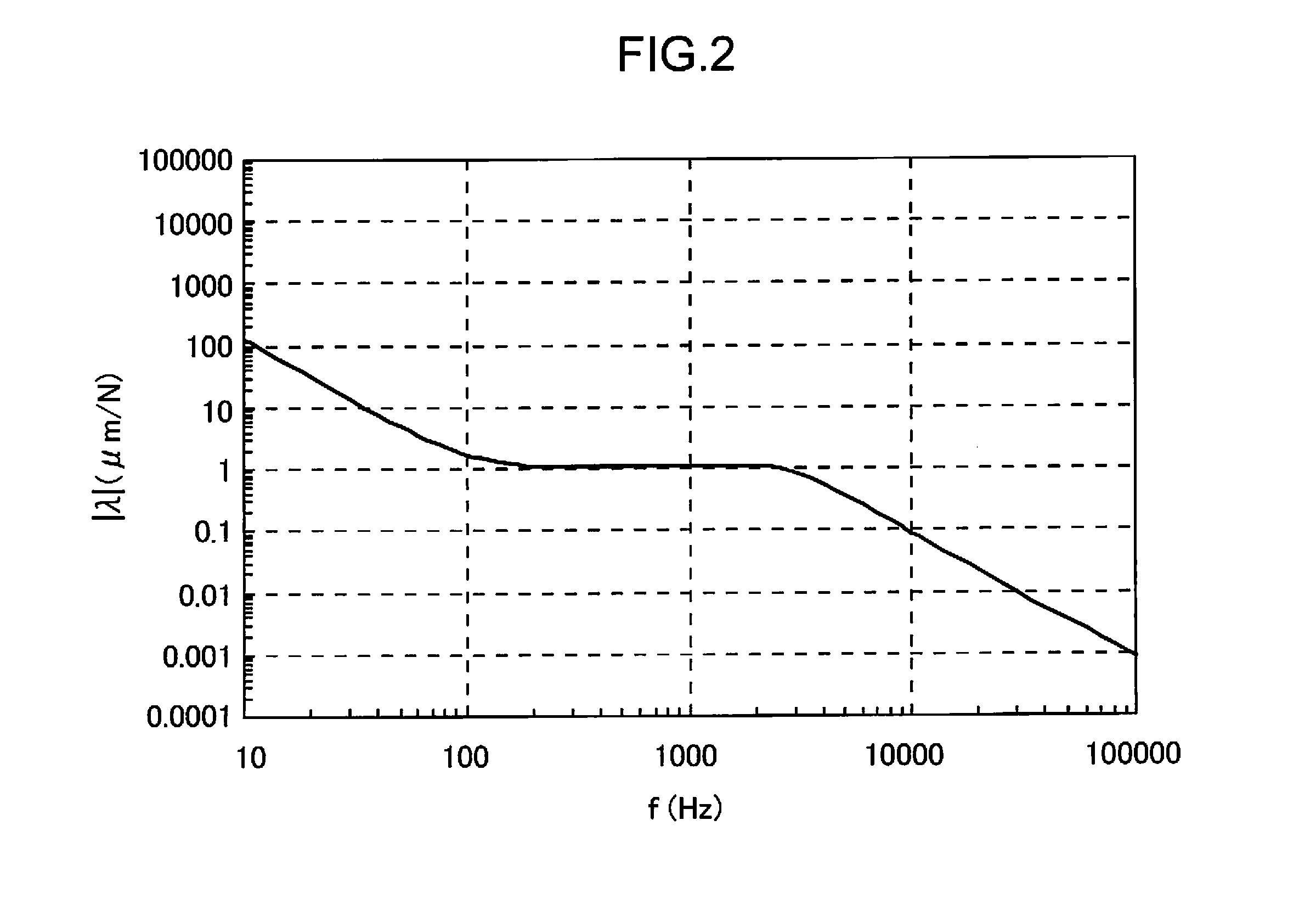 Dental vibration application method and dental vibration application device