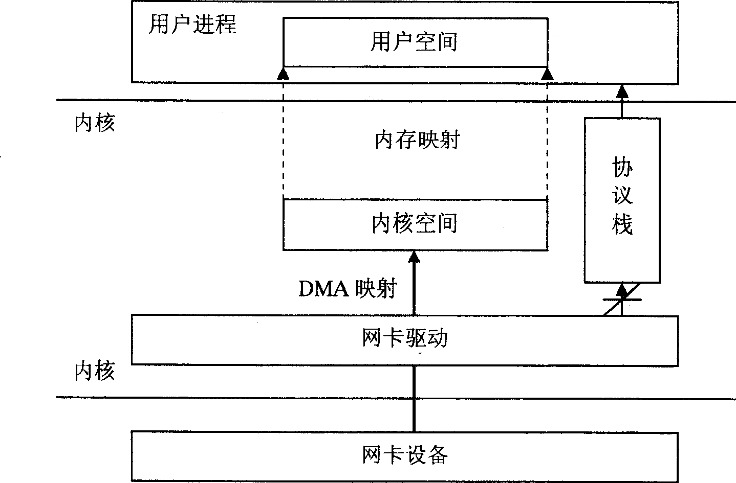 Apparatus and method for realizing zero copy based on Linux operating system