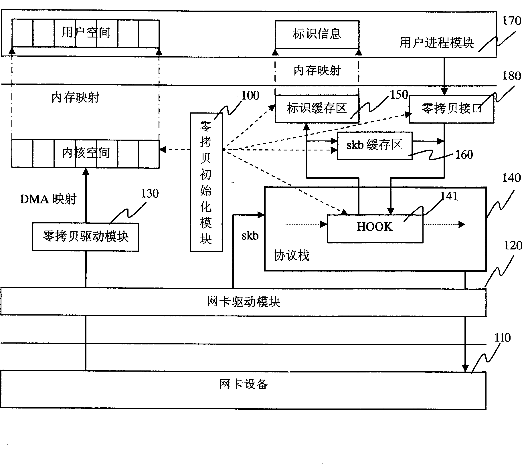 Apparatus and method for realizing zero copy based on Linux operating system