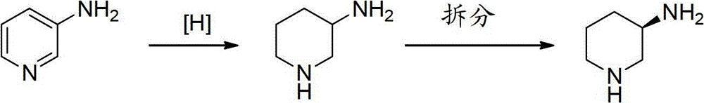 Asymmetric syntheses method and correlated intermediate of (R)-3-aminopiperidine (I)