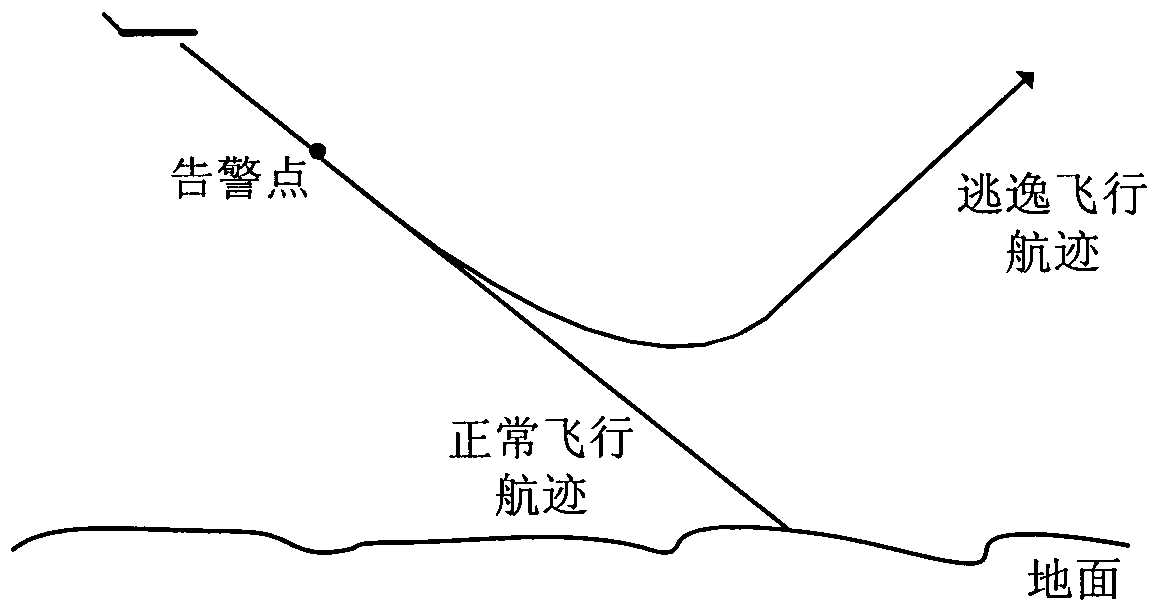 A Threshold and Envelope Design Method for Earth Proximity Warning System