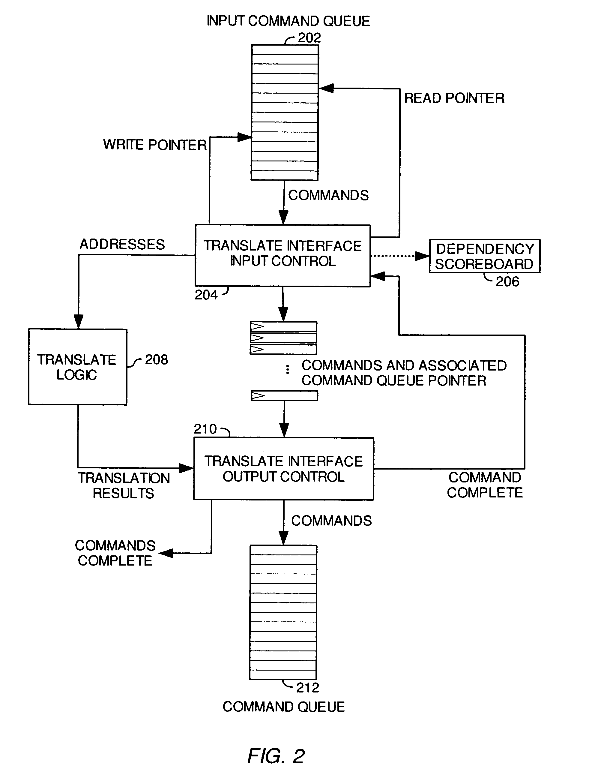 Method and apparatus for tracking command order dependencies