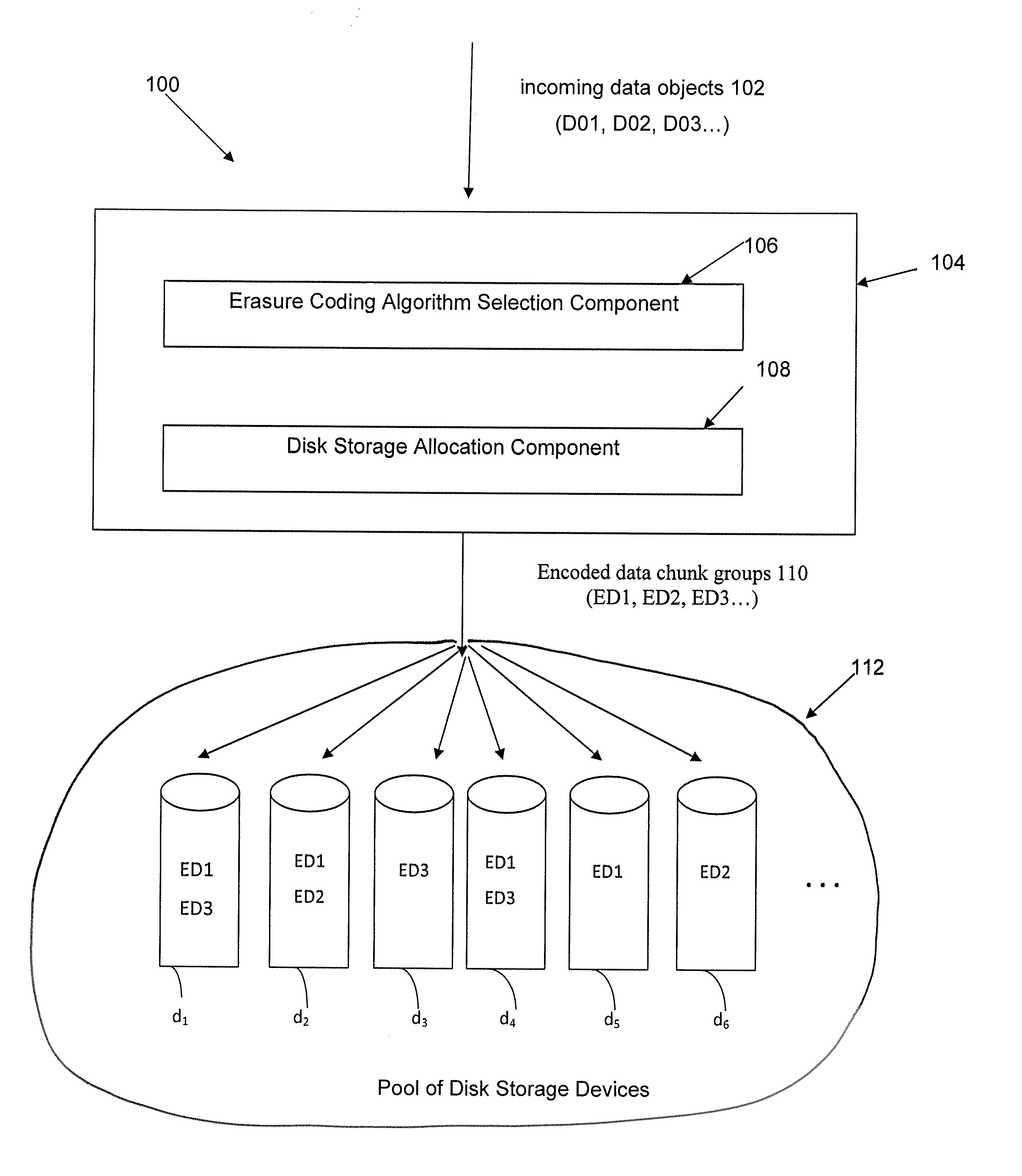 Method and apparatus for allocating erasure coded data to disk storage