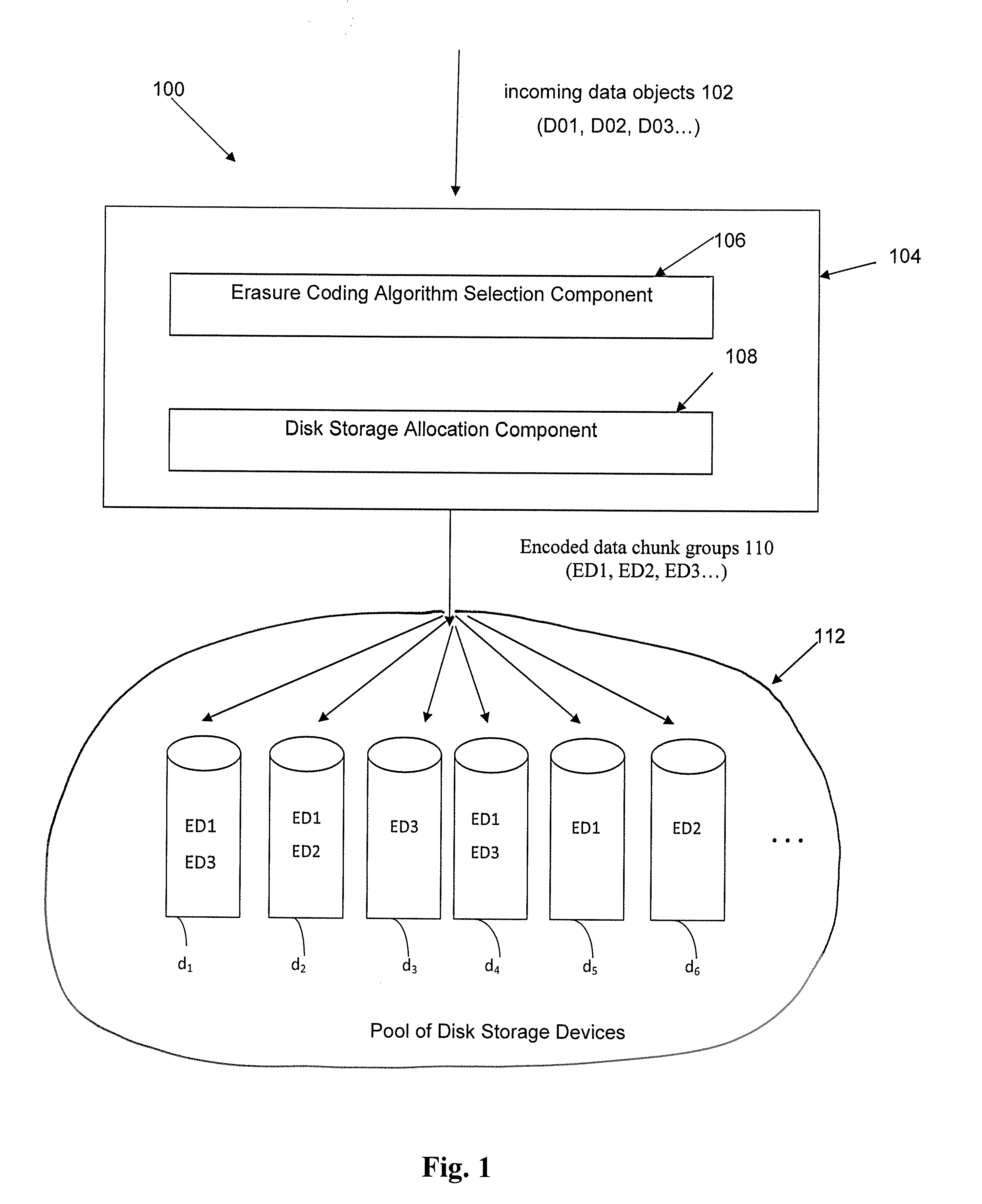 Method and apparatus for allocating erasure coded data to disk storage