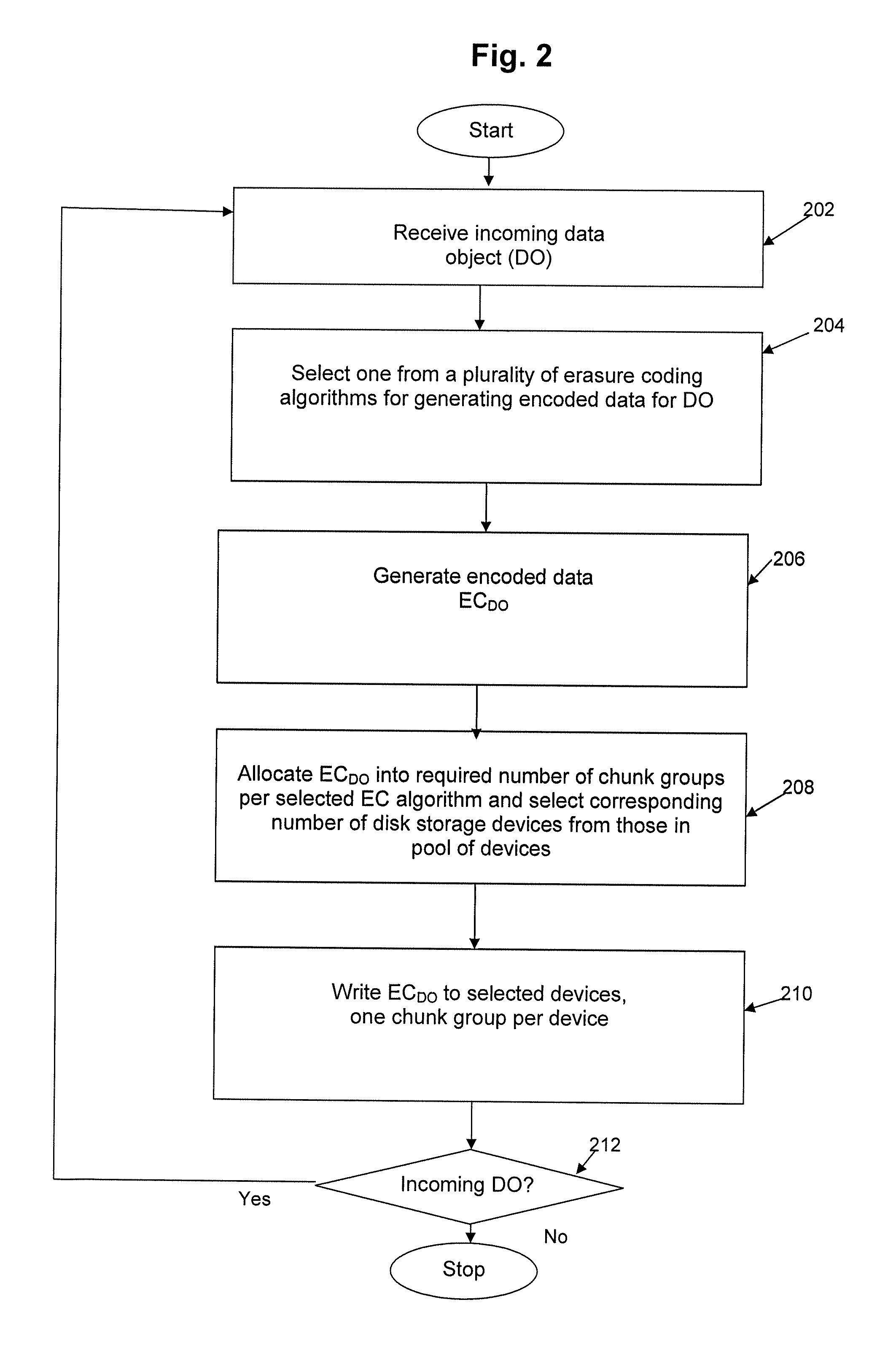 Method and apparatus for allocating erasure coded data to disk storage