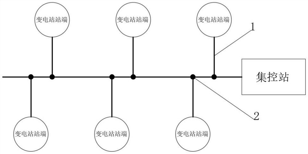 A Substation Network Monitoring and Early Warning System for Efficient Identification of Network Attacks