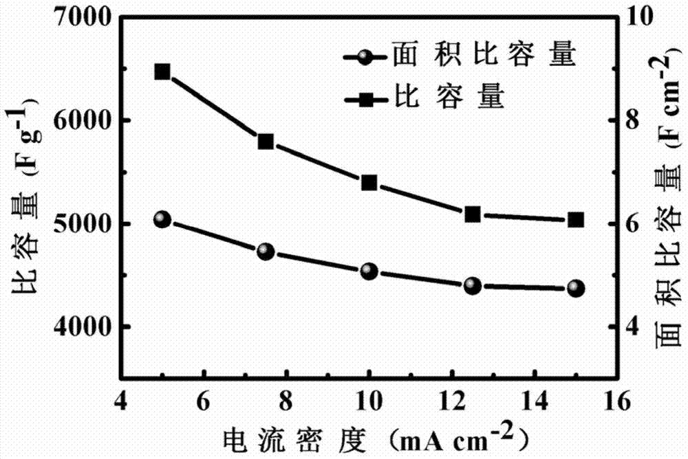 Ultrahigh specific capacity mesoporous Co3O4 nanosheet electrode material and preparation method thereof