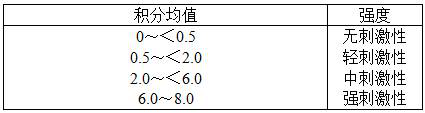 Multi-effect nursing cosmetic composition for infants