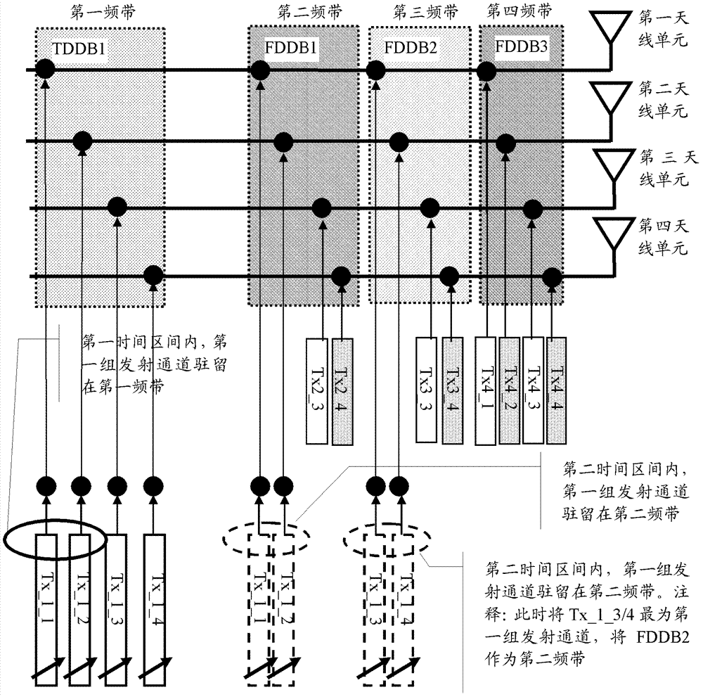 A method and system for time-division multiplexing transmission channels