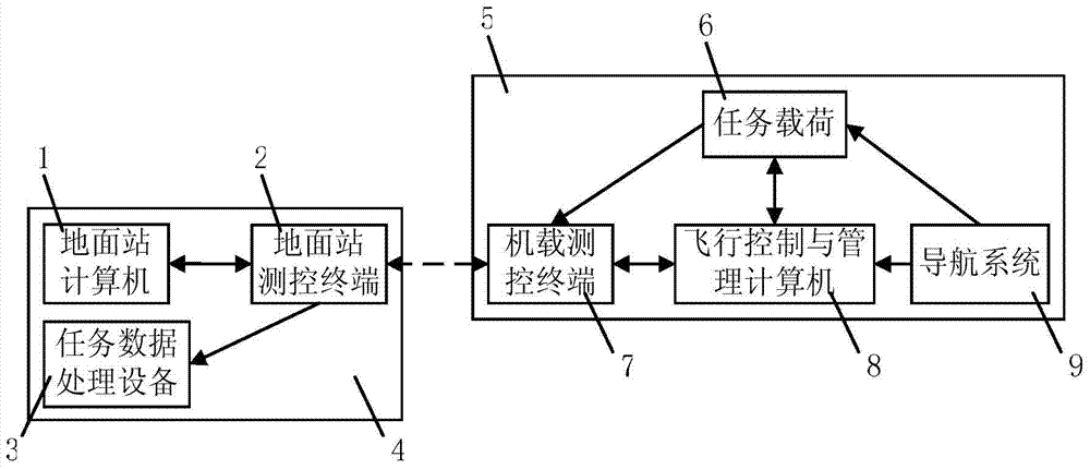 A multi-task load management device and method