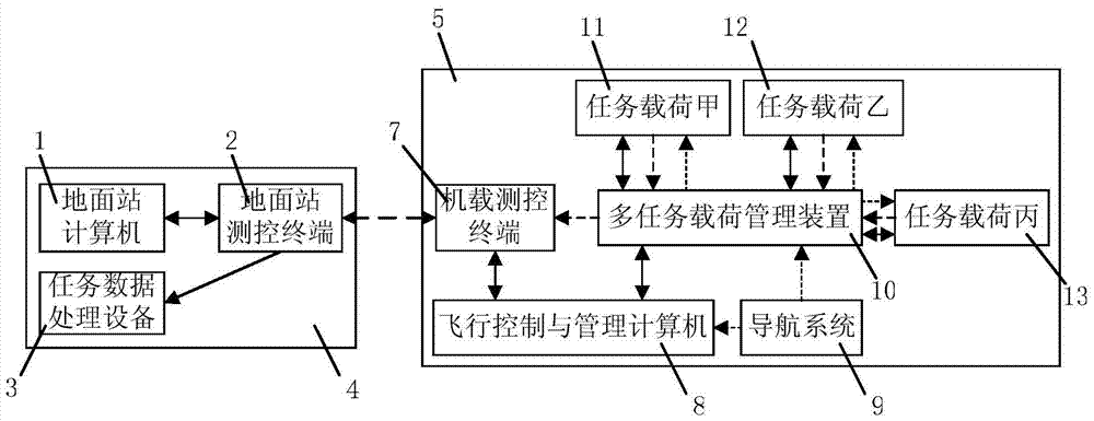 A multi-task load management device and method