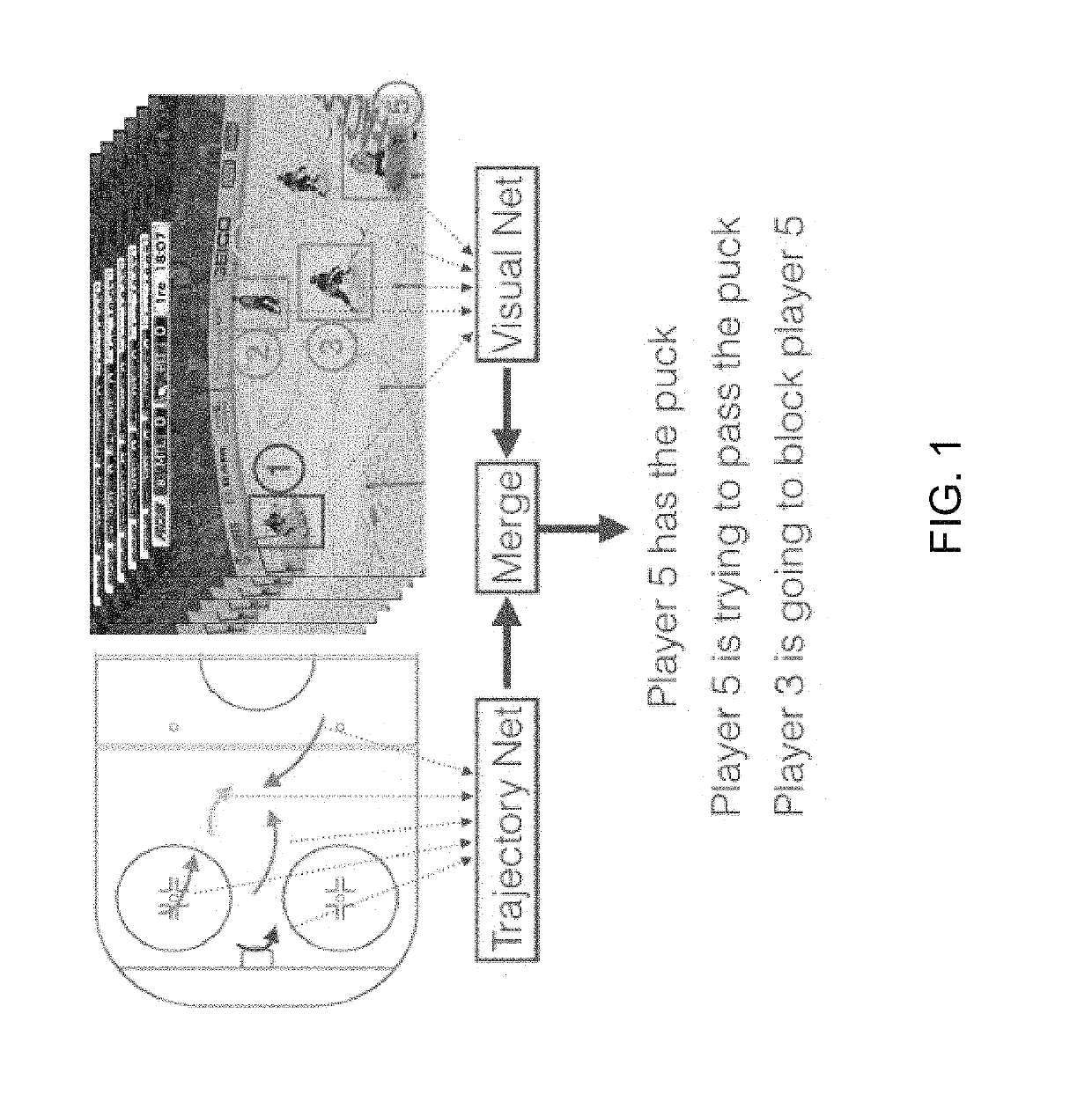 Systems and Methods for Behaviour Understanding from Trajectories