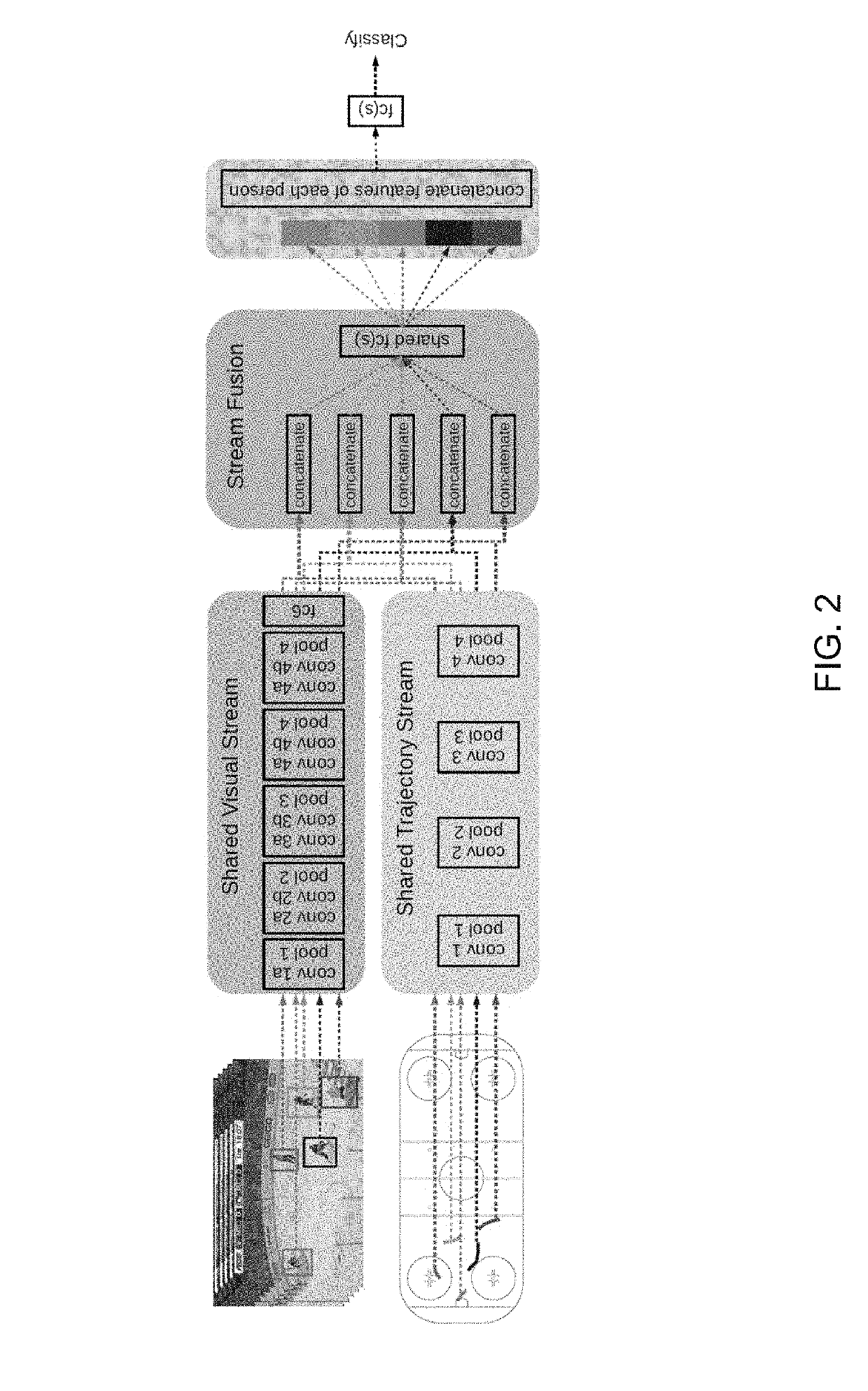 Systems and Methods for Behaviour Understanding from Trajectories