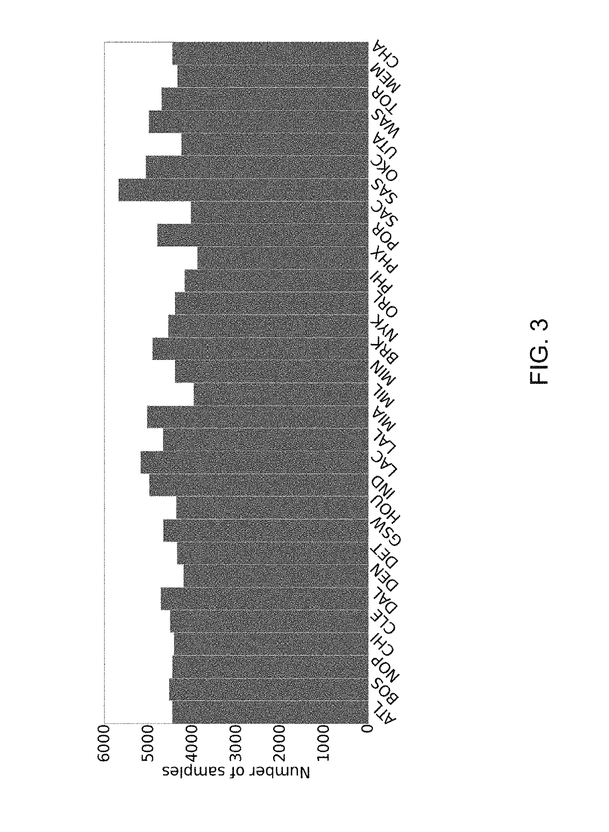 Systems and Methods for Behaviour Understanding from Trajectories