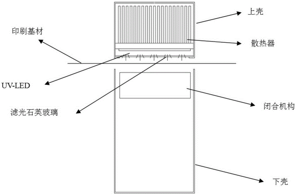 Printing ink curing device