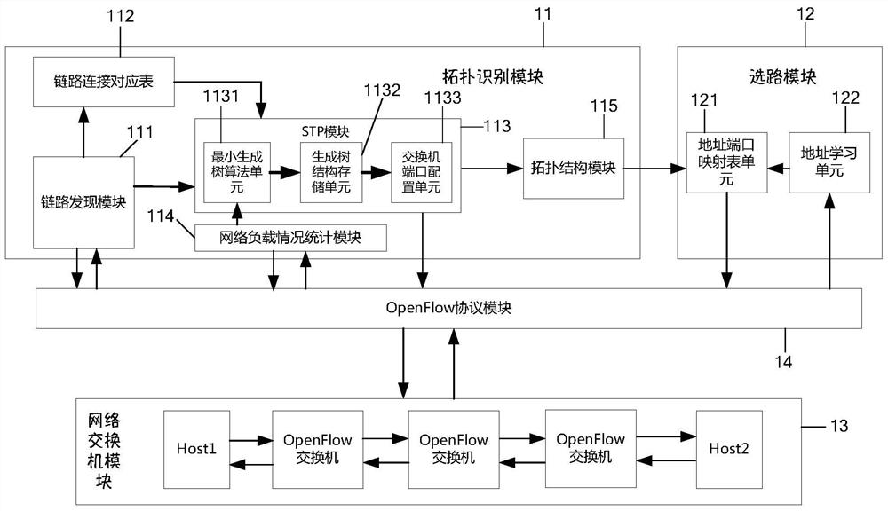 Method and system for dynamically adjusting bottom layer network spanning tree topology