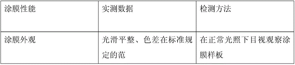 Noise reduction powdery coating containing glazed hollow beads, and preparation method thereof