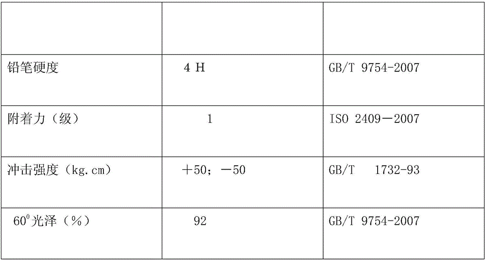 Noise reduction powdery coating containing glazed hollow beads, and preparation method thereof