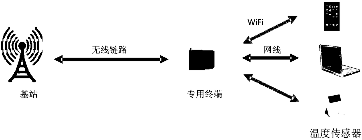 Beam selection method and equipment