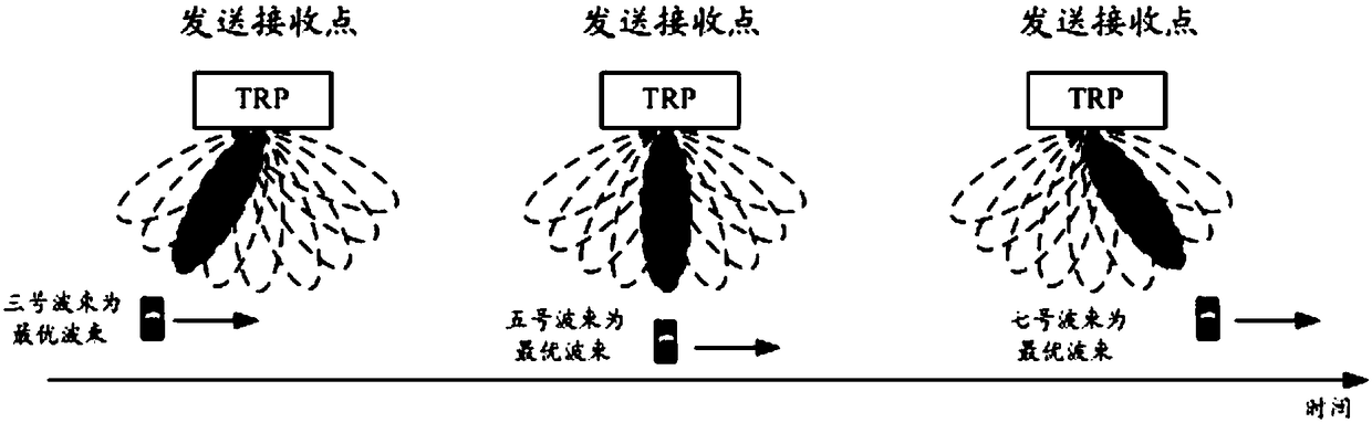 Beam selection method and equipment