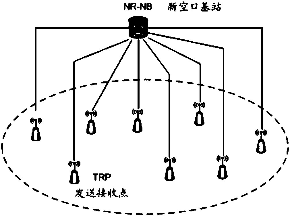 Beam selection method and equipment