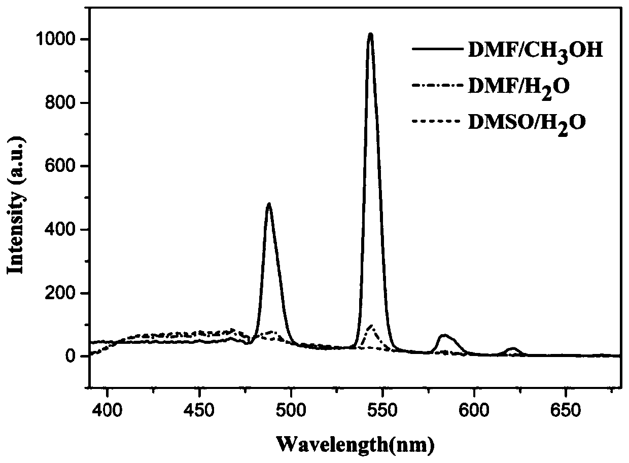 Rare earth supramolecular gel luminescent material as well as preparation and application thereof