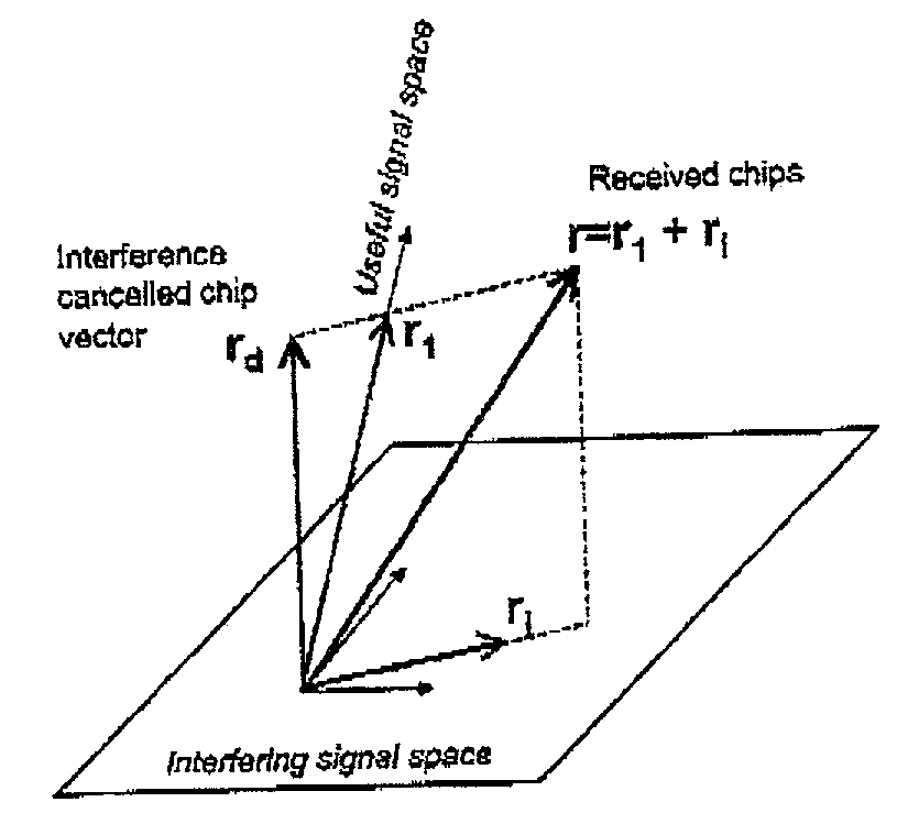 Method and device for interference cancellation in a CDMA wireless communication system