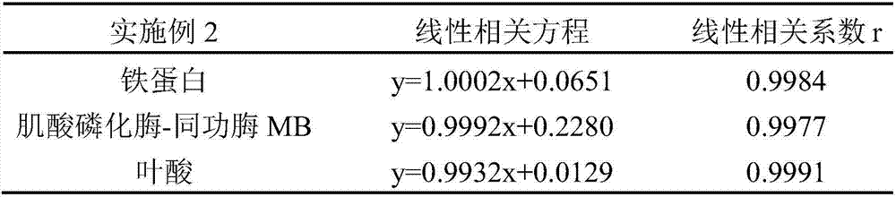 Electrochemiluminescence wash buffer