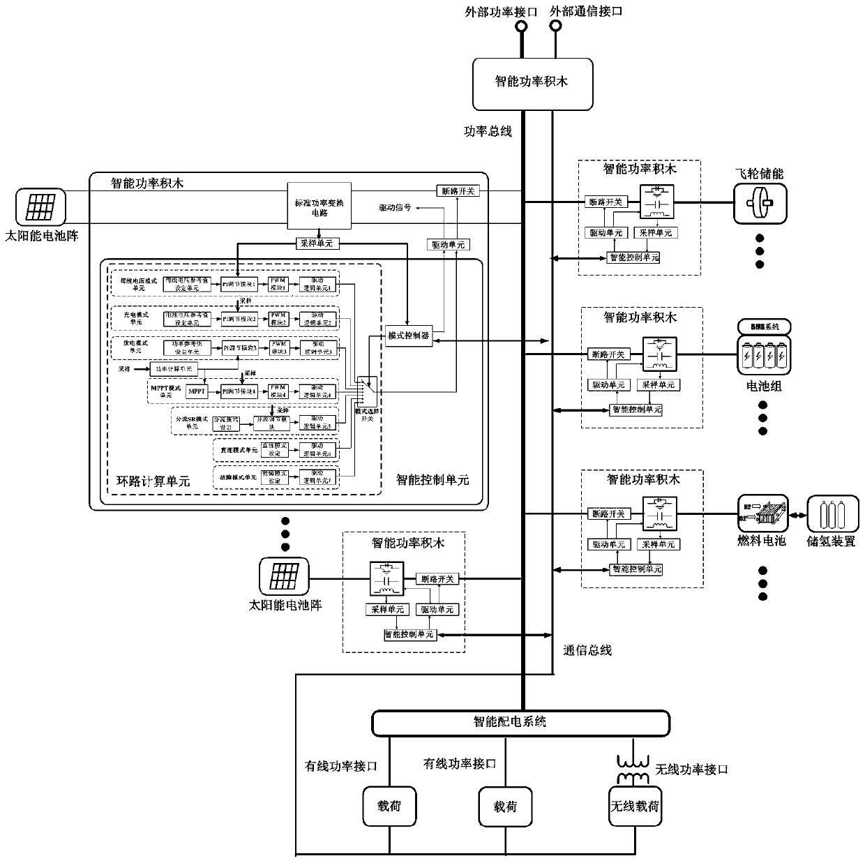 Intelligent power building block and distributed space power supply system based on intelligent power building block