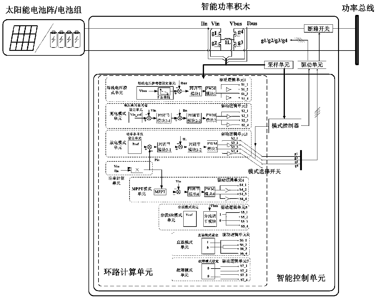 Intelligent power building block and distributed space power supply system based on intelligent power building block