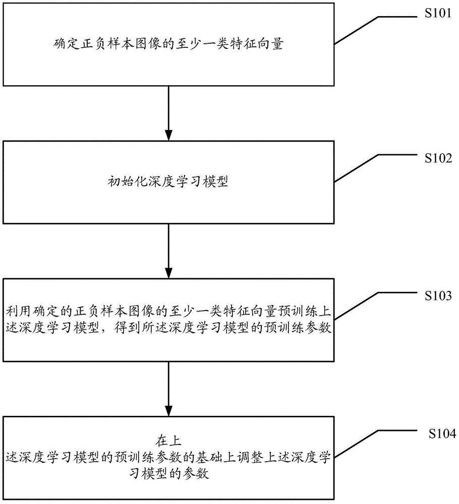 Target detection method and device