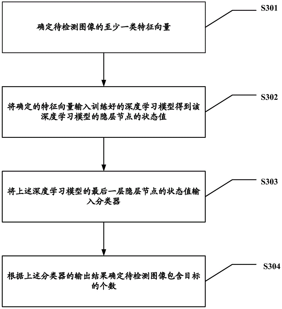 Target detection method and device