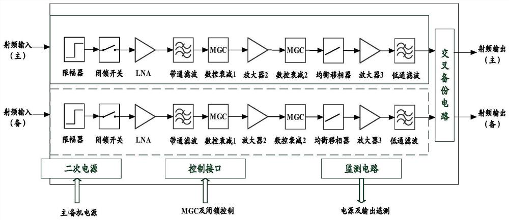 A design method and device of a multi-channel receiver for a dual-base satellite-borne SAR system