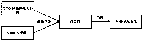 Electrode material of lithium-ion battery and preparation method thereof