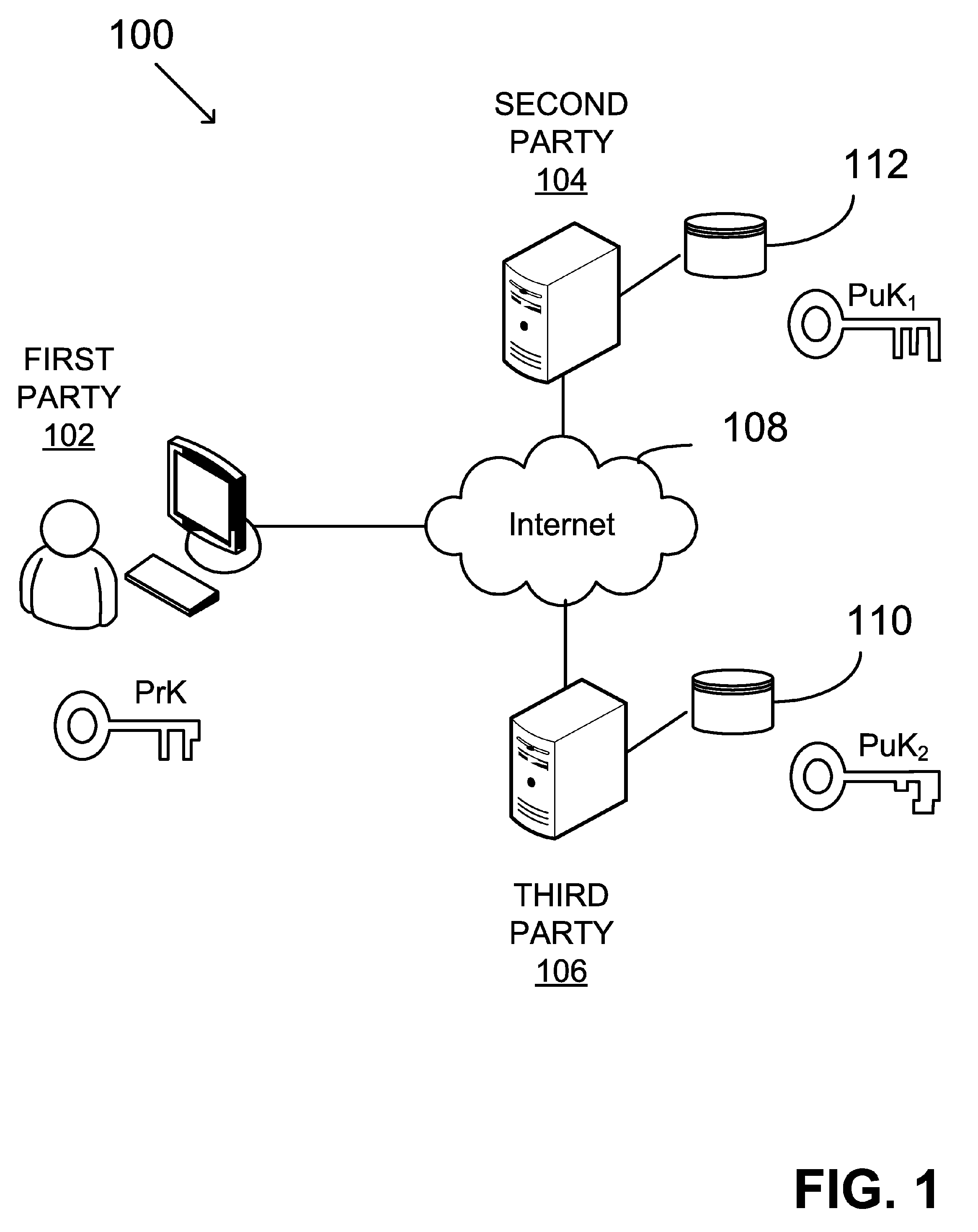 Software for providing based on shared knowledge public keys having same private key