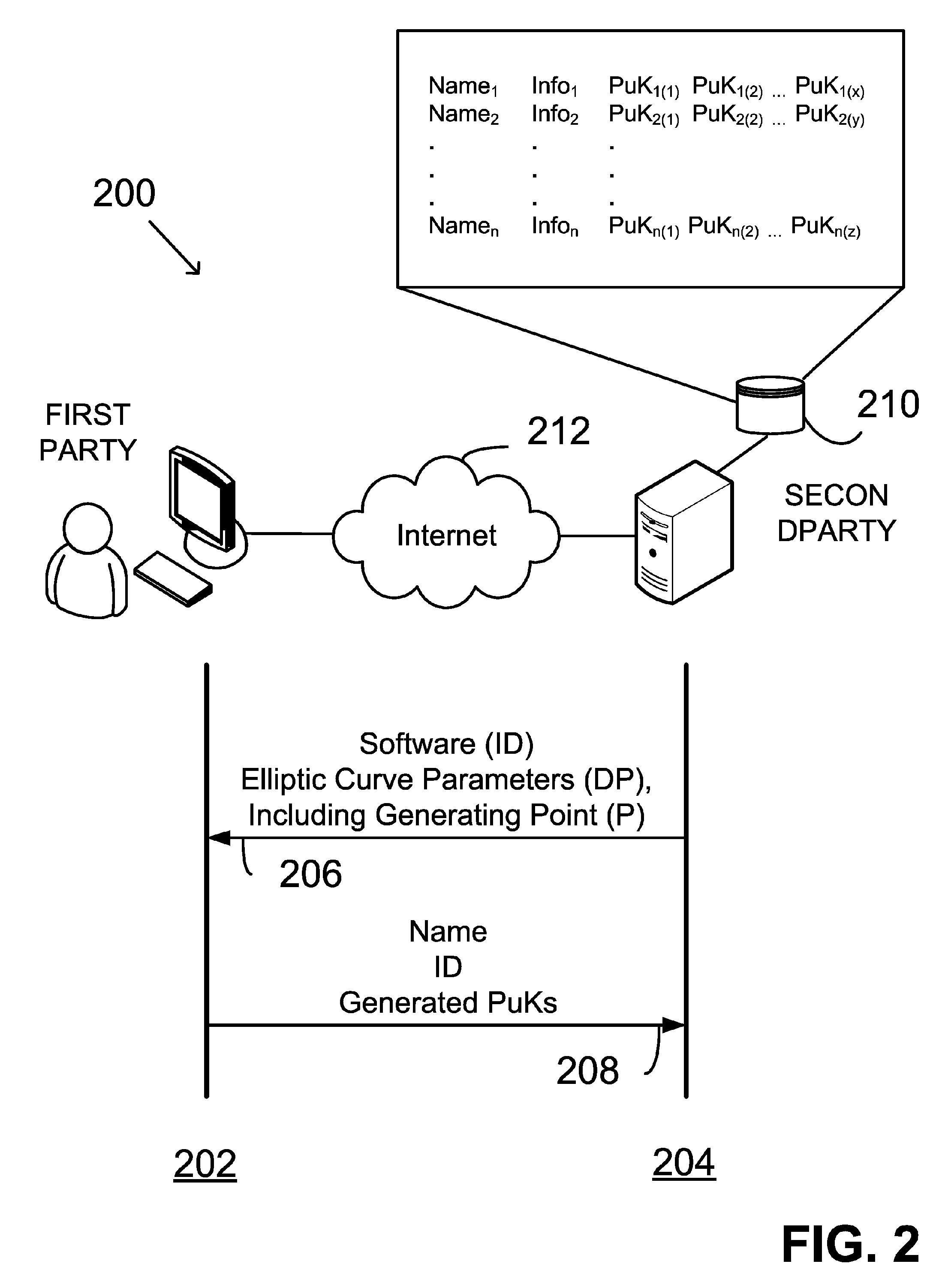 Software for providing based on shared knowledge public keys having same private key