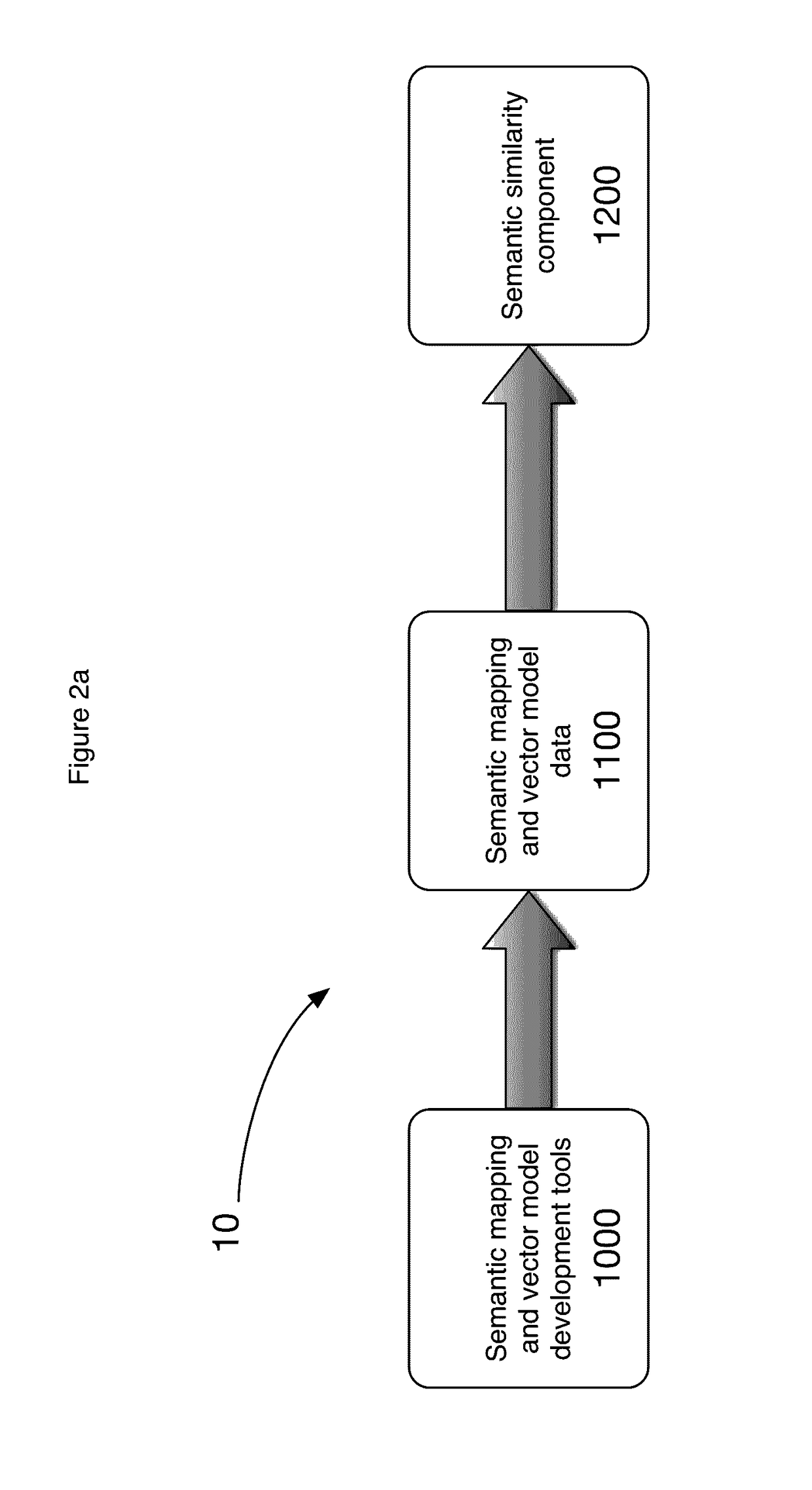 Apparatus, system and method for application-specific and customizable semantic similarity measurement