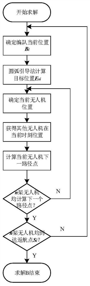 Overall homeward voyage path planning method and planning system, storage medium and unmanned aerial vehicle