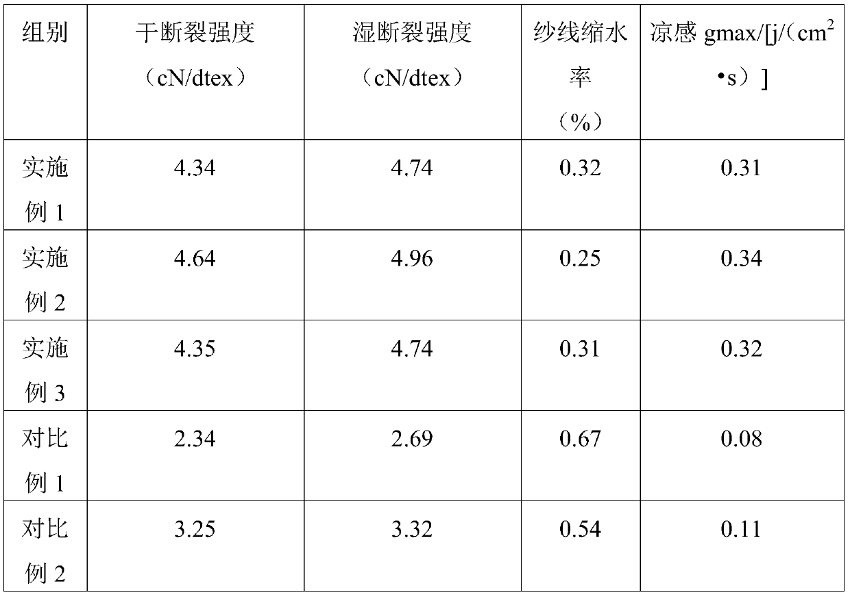 Wormwood or mint extract modified polyamide fiber and preparation method thereof