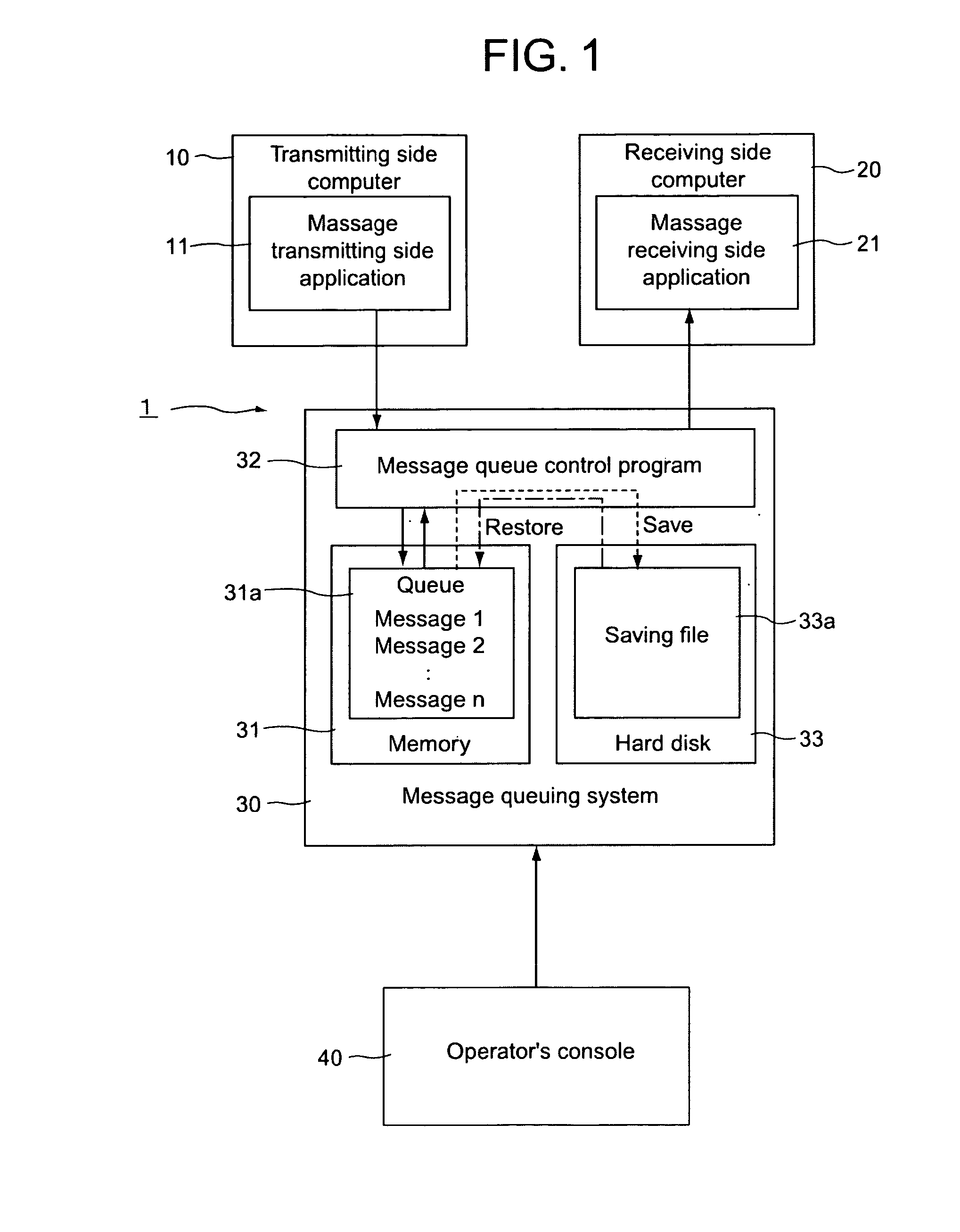 Message queue control program and message queuing system