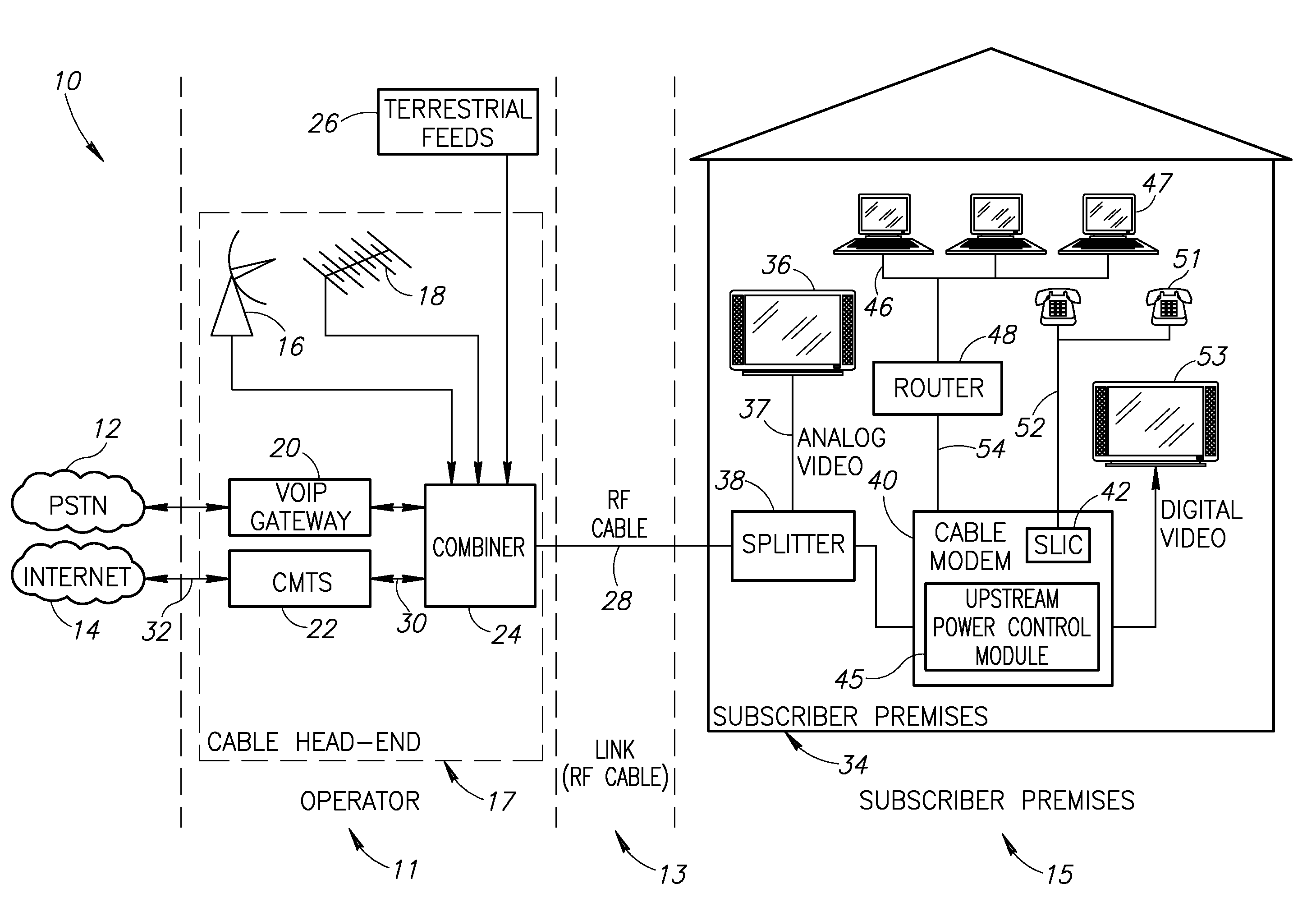 Upstream power control for multiple transmit channels