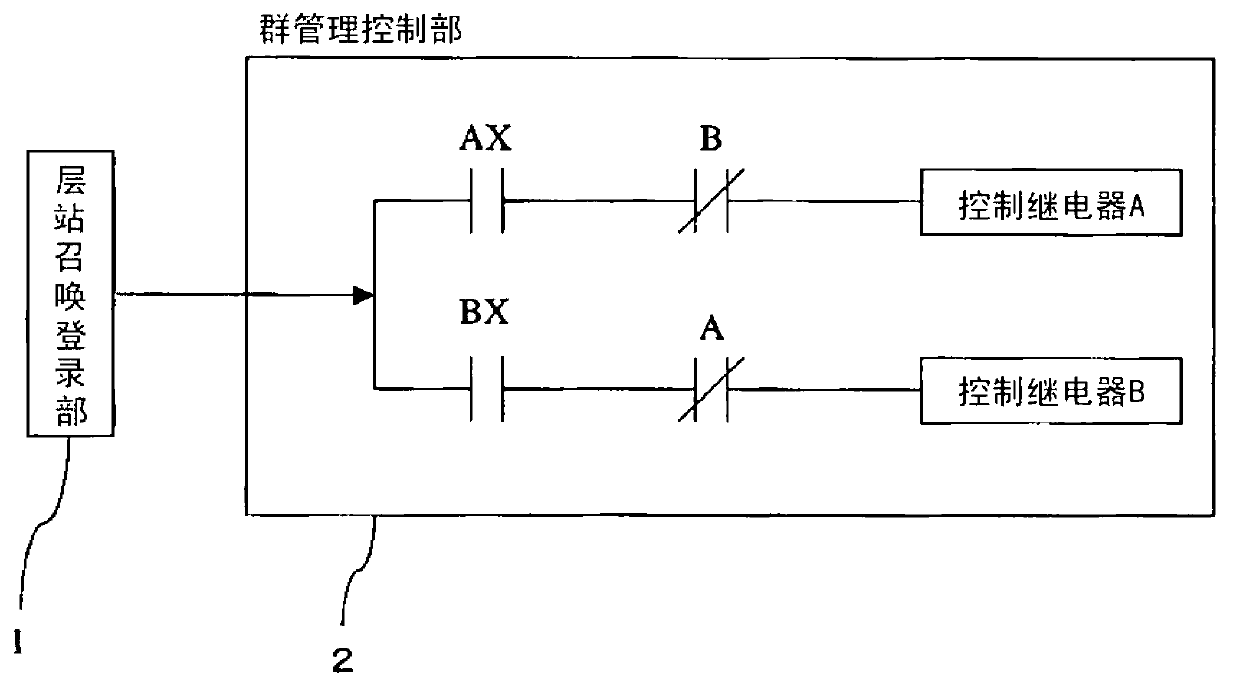 Elevator control system